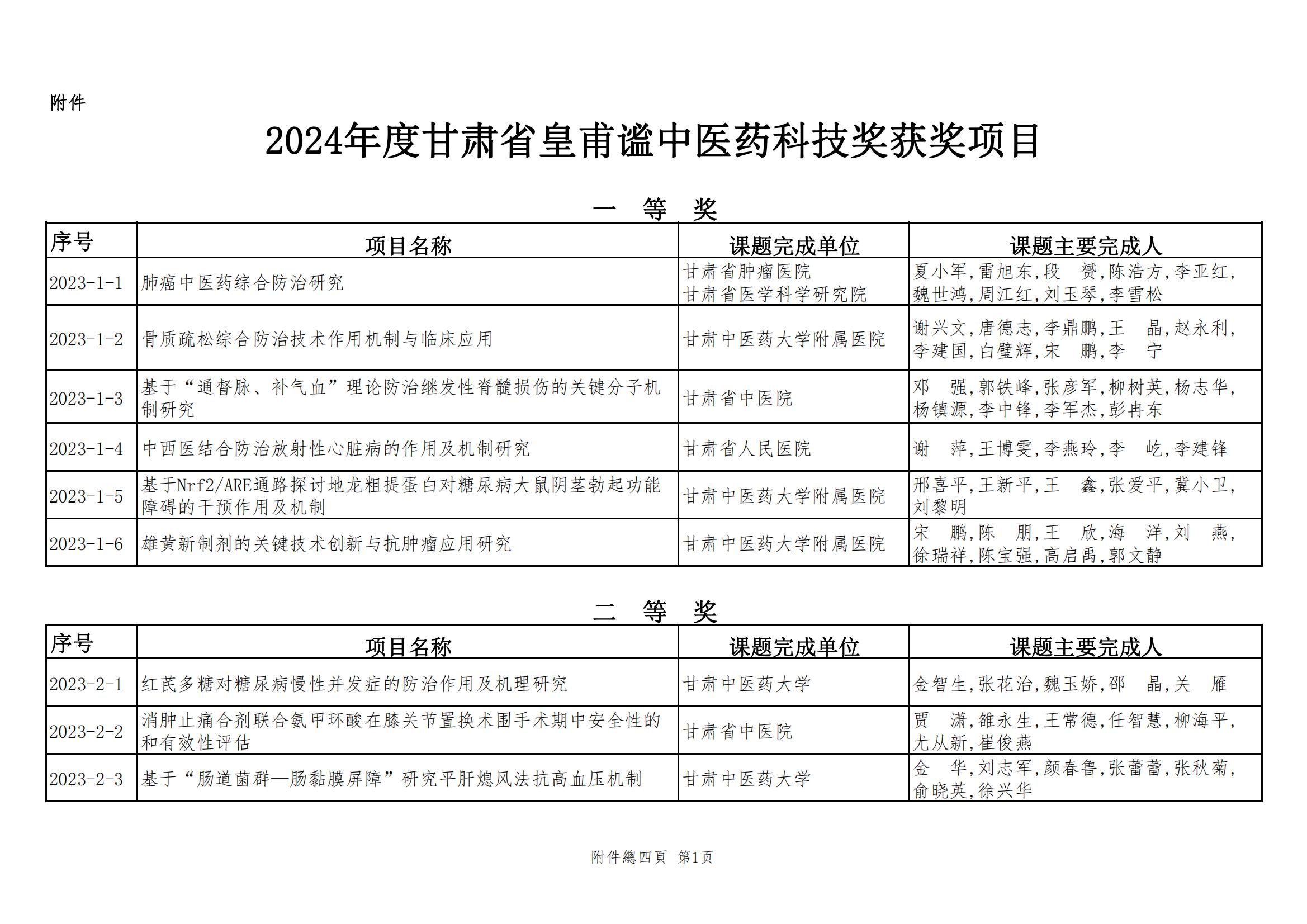 2024年甘肅省中醫(yī)藥皇甫謐科技獎獲獎項目公示文件_02.jpg