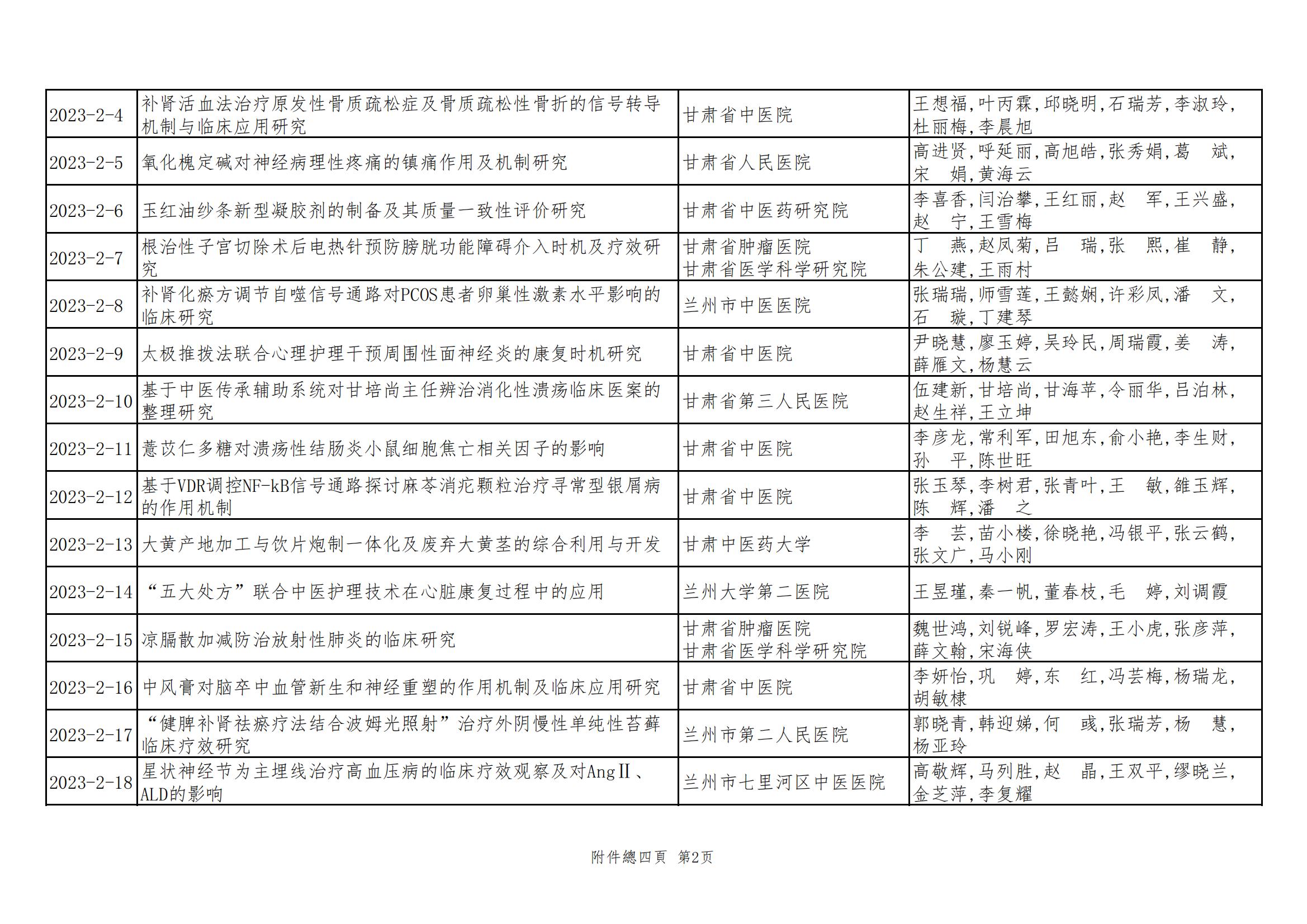 2024年甘肅省中醫(yī)藥皇甫謐科技獎獲獎項目公示文件_03.jpg